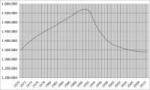 500px-PopulationofEstonia(1970-2010).png