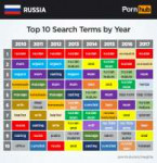 pornhub-insights-russia-top-searches-year.png