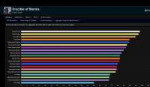 2019-07-09 200848-Warcraft Logs - Combat Analysis for Warcr[...].png