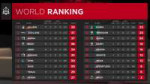 GlobalRankings960-540.png