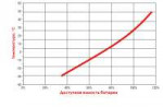 traction-cycles-temp-graph-Dyno 31H2.png