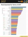 1-pornhub-insights-2017-year-review-most-searched-terms-wor[...].png