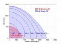 SM-Block1and2differencies.jpg