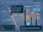Ракетныйкомплекс«Воевода»сракетойР-36М2.jpg