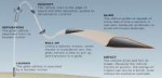 HypersonicGlideVehicle.jpg