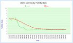india-china-fertility-rate.jpg