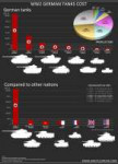 ww2-german-tank-costs.jpg