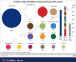 MB2019 Defence budgets branded.jpg