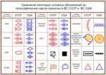 СравнениенекоторыхусловныхобозначенийВССССРиВССША.png