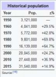 Screenshot2019-09-16 Demographics of Saudi Arabia - Wikiped[...].png