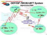 OEFOIF+FBCB2-BFT+System.jpg