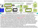 How+Convert+battlefield+military+tactics,+tools,+&+procedur[...].jpg