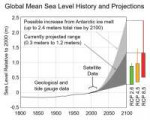 750px-SeaLevelRise.png