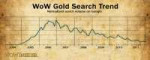 google-wow-gold-search-trend[1].jpg