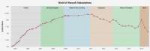 wow-subscriptions-historical-2005-2015[1].png