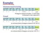 Examples+Destination-based+forwarding-+Firewall-