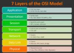 osi-model-7-layers-1024x734.jpg