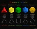 Platonic-Solids-900x707.jpg