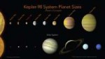 Kepler90IllustrationKepler1820.jpg
