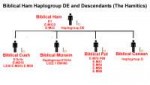 biblical-ham-haplogroup-de-and-descendants1.gif