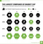 largest-companies-by-market-cap-chart.jpg