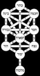 TreeoflifebahirHebrew.svg.png