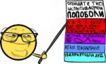 Butthurtscale