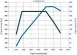 power torque curves.jpg