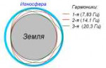 Schumannresonance01.gif