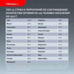 количество оружия  на 100 человек населения статистика.jpg