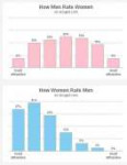 l-30023-how-men-rate-women-how-women-rate-men.jpg