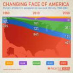 Demography US.jpg