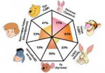 pooh-pathology.png