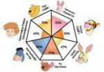 pooh-pathology.png