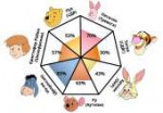 pooh-pathology.png