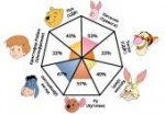 pooh-pathology.png