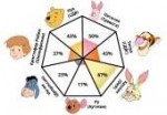 pooh-pathology.png