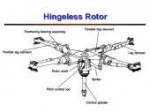 helicopter-dynamics-chapter-1-21-728.jpg