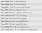 pixar-1995-what-if-toys-had-feelings-pixar-1998-what-4567595.png