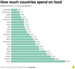 foodspendingselectcountries2014.0.jpeg