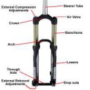 Fork-Diagram-copy.jpg