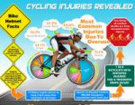 cycling-injuries-revealed-info-graphic-1600px.jpg