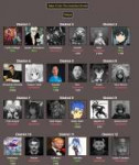 FireShot Capture 048 - BrantSteele Hunger Games Sim - httpb[...].png