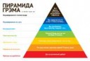 piramida-grema