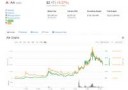 Screenshot-2017-10-9 Ark (ARK) price, charts, market cap, a[...]