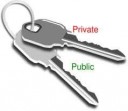 keys