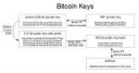 bitcoinkeys[1]