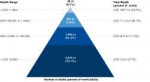 global-wealth-pyramid-decreased-base-graph-1.png