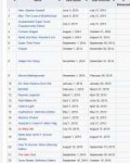 Screenshot-2018-6-2 List of Games with Gold games - Wikiped[...].png