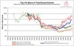 top-1-share-of-total-income.png